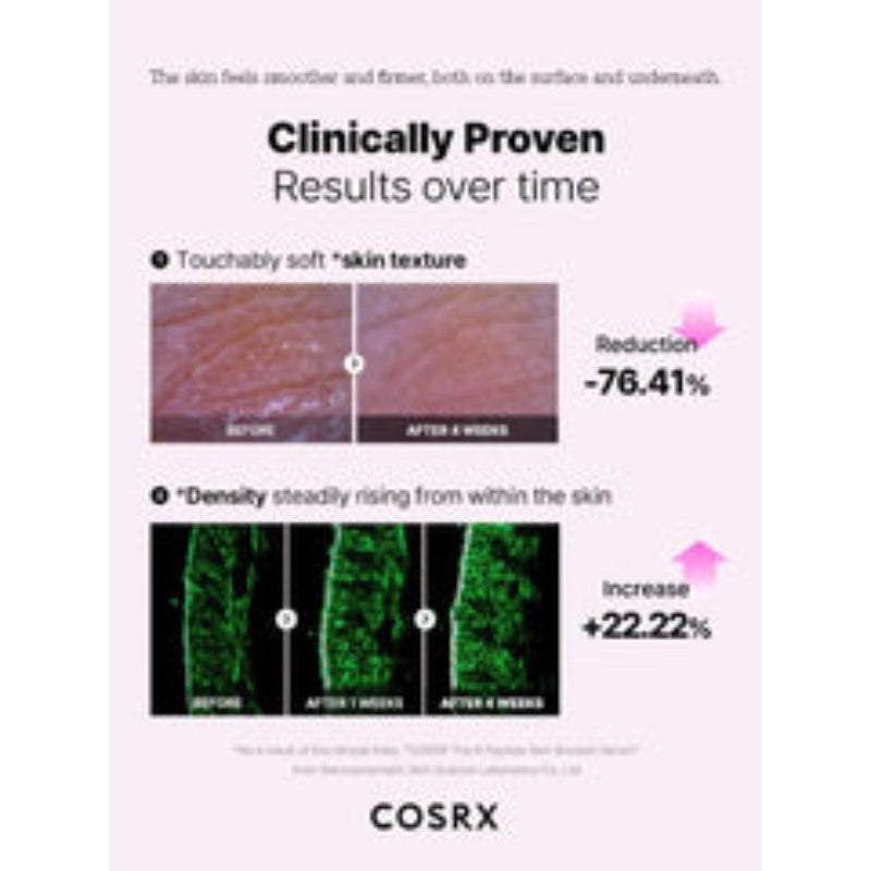 Cosrx The 6 Peptide Skin Booster Serum 150ml