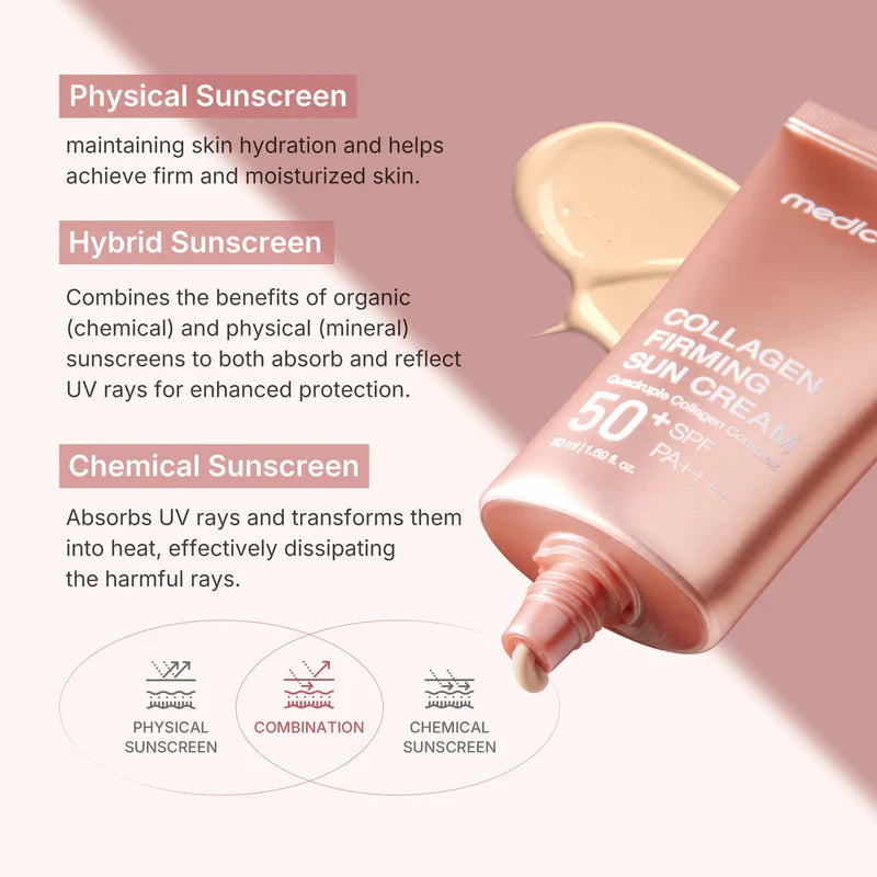 Medicube Collagen Firming Sunscreen 50ml